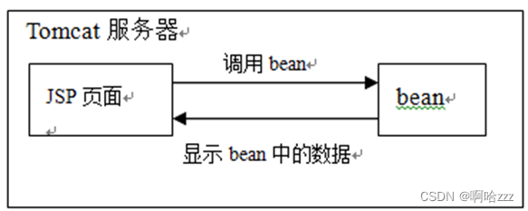 javaee怎么新建jsp jsp如何创建javabean_servlet_02