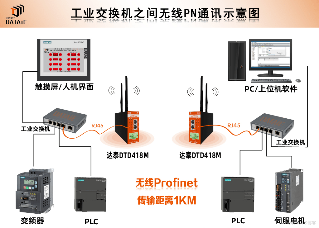 Profibus、Profinet、Ethernet的详细对比_通讯协议_02