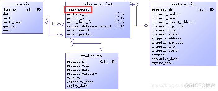 整合Hadoop 通过kettle读取数据 kettle和hadoop_递归_09