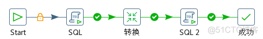 整合Hadoop 通过kettle读取数据 kettle和hadoop_递归_10