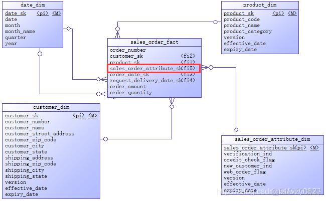 整合Hadoop 通过kettle读取数据 kettle和hadoop_字段_12