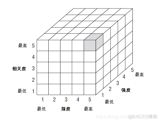 整合Hadoop 通过kettle读取数据 kettle和hadoop_递归_17