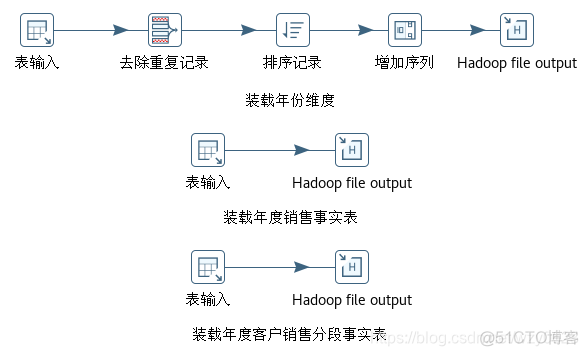 整合Hadoop 通过kettle读取数据 kettle和hadoop_字段_20