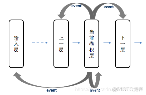 适合嵌入式的神经网络 嵌入式卷积神经网络_卷积_05