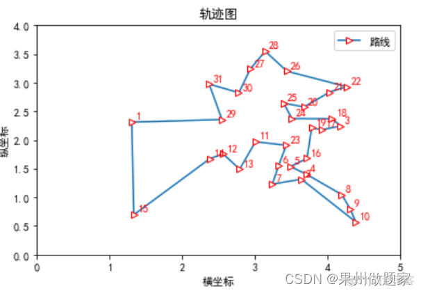 python实现tsp算法 python解决tsp问题_模拟退火算法_04