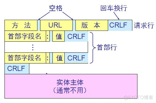 java rtsp 推流方案 rtsp 推流协议_java rtsp 推流方案