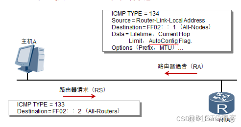 ios ipv6 环境搭建 ipv6怎么搭建_IPv6_05