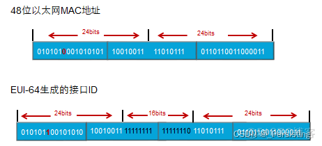 ios ipv6 环境搭建 ipv6怎么搭建_ios ipv6 环境搭建_06