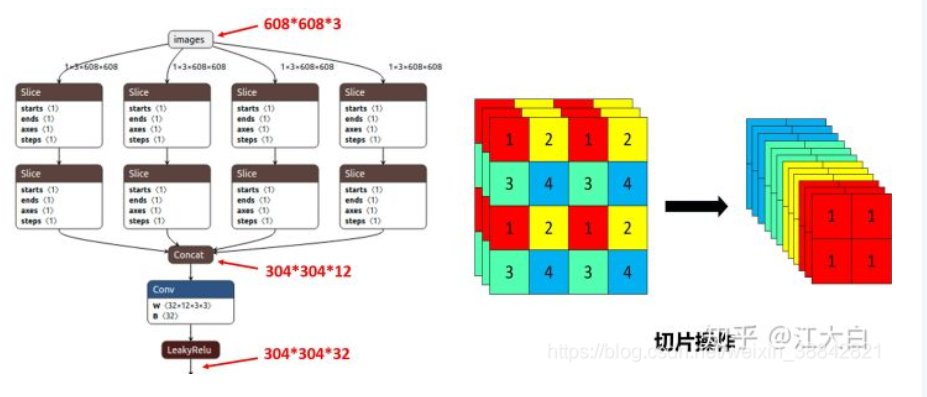 android 使用yolov5模型 yolov5四种模型_缩放_06