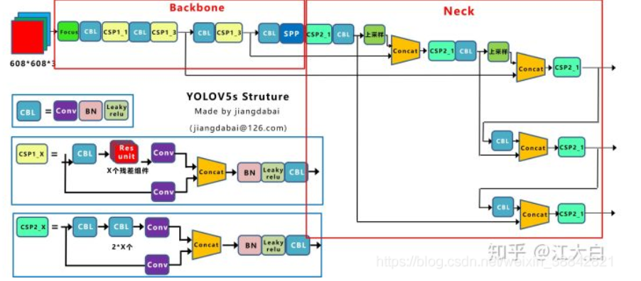 android 使用yolov5模型 yolov5四种模型_android 使用yolov5模型_07