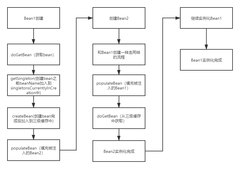 android 开源 图片三级缓存框架 java三级缓存架构_spring