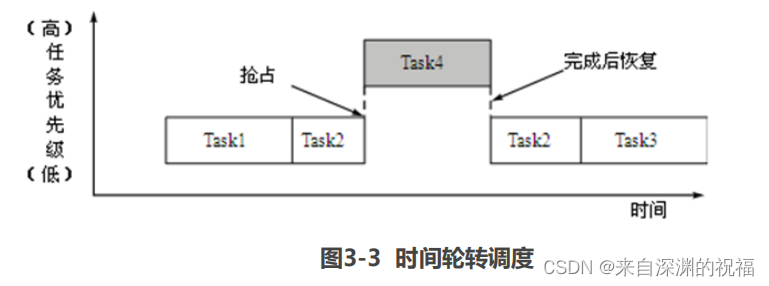 嵌入式系统架构框图模板 嵌入式架构是什么样的_嵌入式系统_03