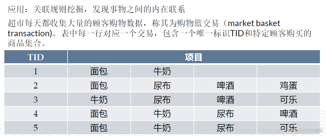 机器学习最小置信度 最小置信度阈值计算_关联规则