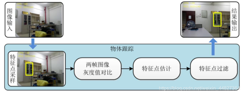 机器学习物体追踪 机器视觉跟踪_机器学习物体追踪