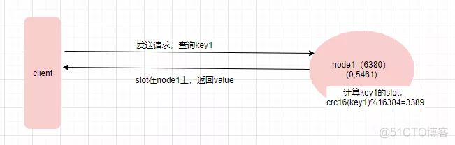 分布式架构和主从架构 分布式 主从_数据库_20