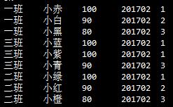 sql server 分组后排序 sql 分组排名_sql