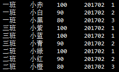 sql server 分组后排序 sql 分组排名_聚合函数_02