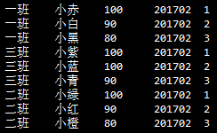 sql server 分组后排序 sql 分组排名_聚合函数_03