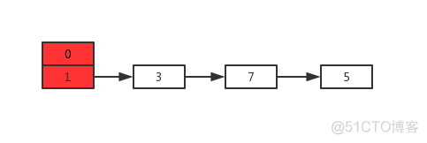 python map 红黑树 hashmap 红黑树 8_红黑树_05