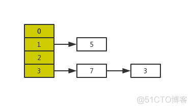 python map 红黑树 hashmap 红黑树 8_红黑树_06