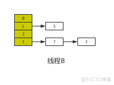 python map 红黑树 hashmap 红黑树 8_链表_09