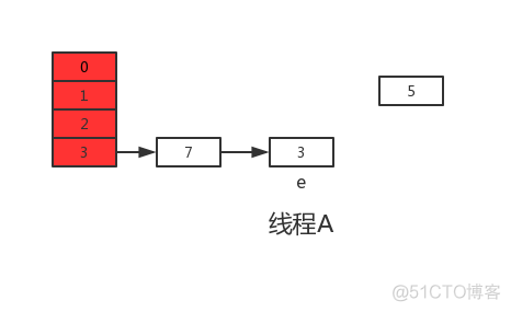 python map 红黑树 hashmap 红黑树 8_红黑树_11