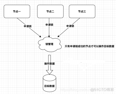 java优惠券过期实现 java优惠券防止并发多领_redis