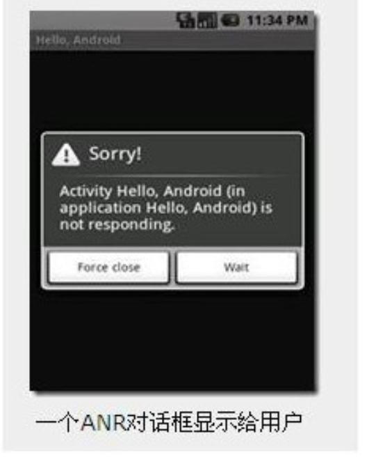 android R在哪里定义 android anr类型_数据库