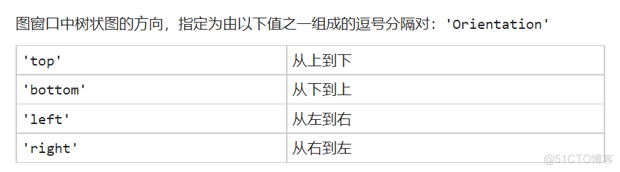 树状结构 权重评分 设计 算法 Java 实现 树状分析图_Data_08