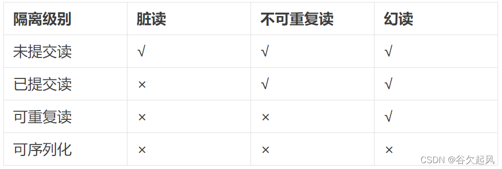 redis tp6 redis tp6 并发_队列_02