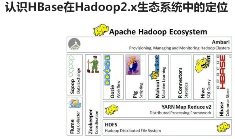 hbase phonenix 百亿数据 hbase 快速查询亿级_数据