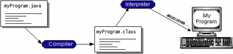 Java面向过程的编程思想 java面向程序设计_Java_02