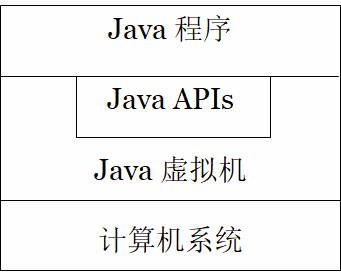 Java面向过程的编程思想 java面向程序设计_Java面向过程的编程思想_03