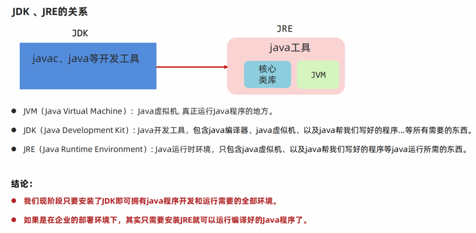 Java面向过程的编程思想 java面向程序设计_Java_05