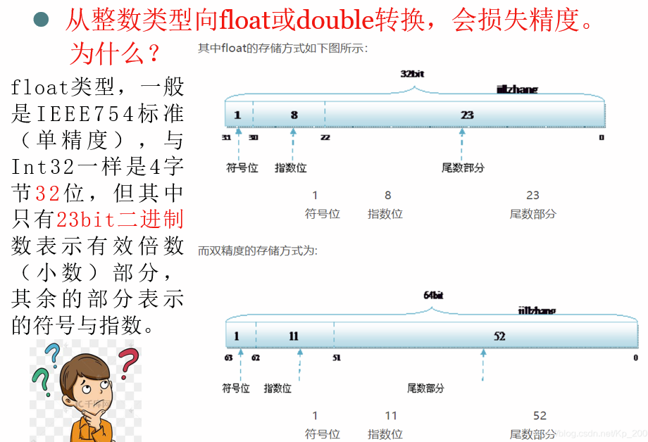 Java面向过程的编程思想 java面向程序设计_开发语言_10