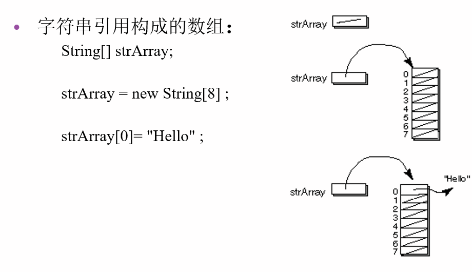 Java面向过程的编程思想 java面向程序设计_Java面向过程的编程思想_13