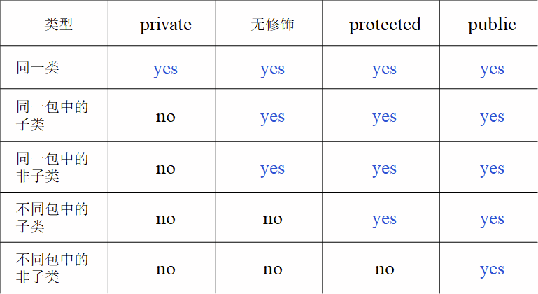 Java面向过程的编程思想 java面向程序设计_Java面向过程的编程思想_17