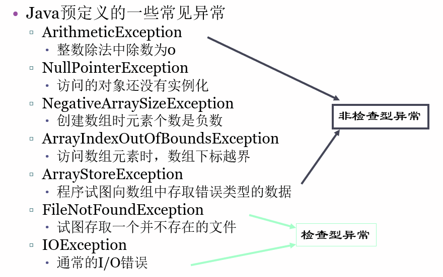 Java面向过程的编程思想 java面向程序设计_数组_28