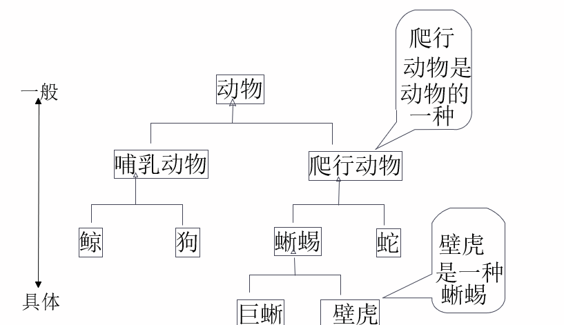 Java面向过程的编程思想 java面向程序设计_Java_42