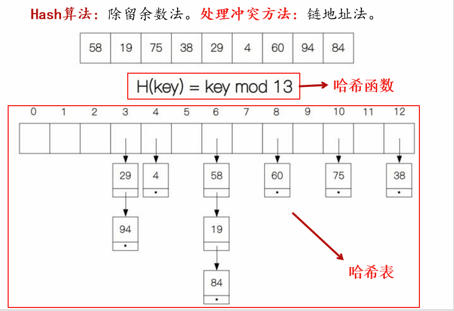 Java面向过程的编程思想 java面向程序设计_Java_50