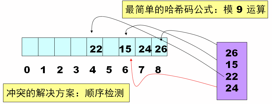 Java面向过程的编程思想 java面向程序设计_开发语言_52