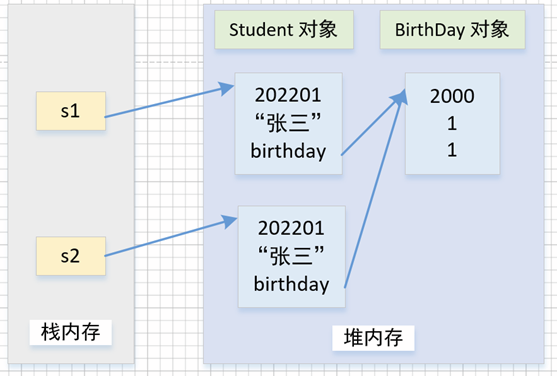 Java面向过程的编程思想 java面向程序设计_开发语言_58