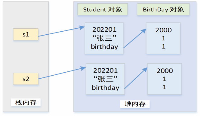 Java面向过程的编程思想 java面向程序设计_Java_59