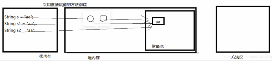 Java面向过程的编程思想 java面向程序设计_Java_63