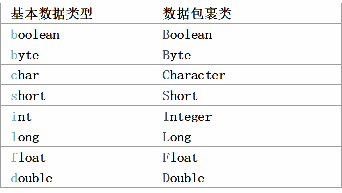 Java面向过程的编程思想 java面向程序设计_java_79