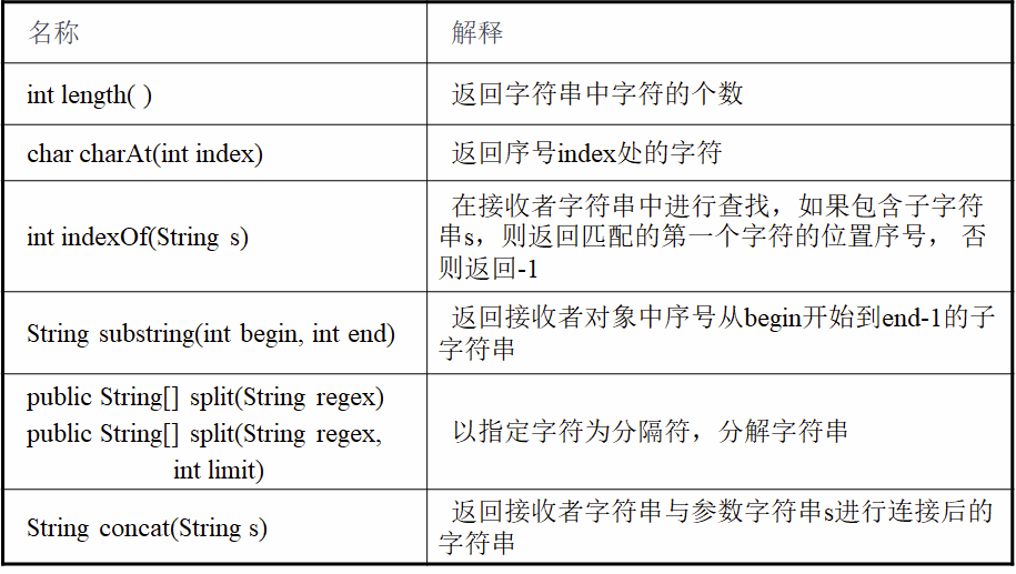 Java面向过程的编程思想 java面向程序设计_Java_80