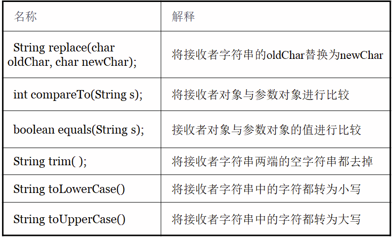 Java面向过程的编程思想 java面向程序设计_Java面向过程的编程思想_81