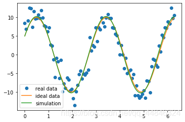 python scipy normalize函数 python scipy optimize_拟合_17