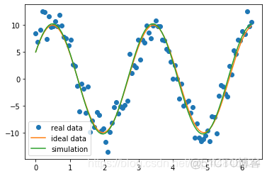 python scipy normalize函数 python scipy optimize_数组_17