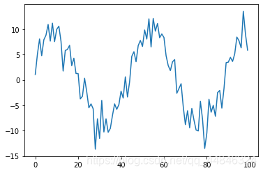 python scipy normalize函数 python scipy optimize_数组_20